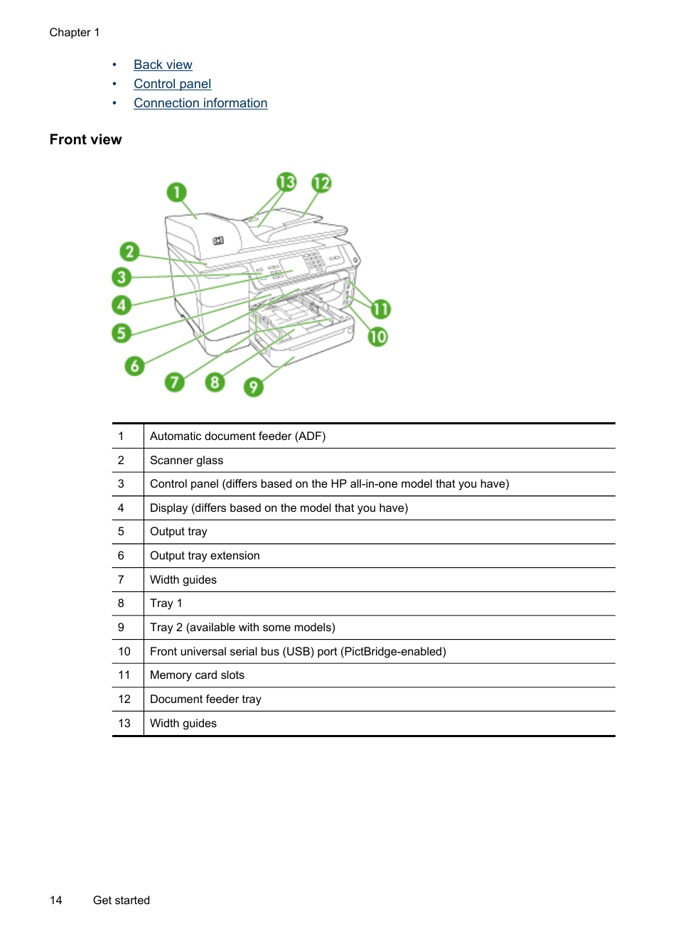 Front view | HP Officejet Pro 8500 User Manual | Page 18 / 306