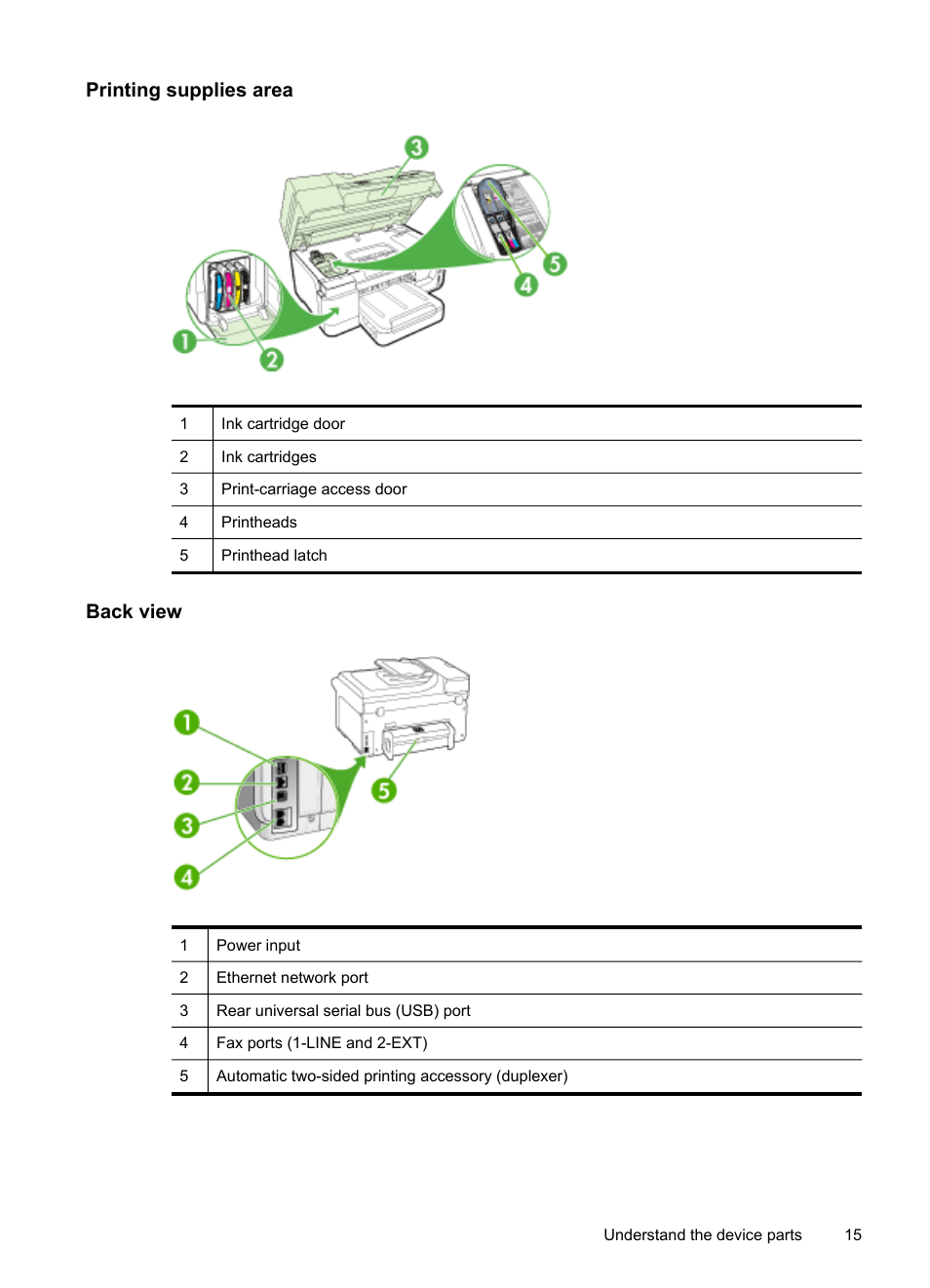 Printing supplies area, Back view | HP Officejet Pro 8500 User Manual | Page 19 / 306
