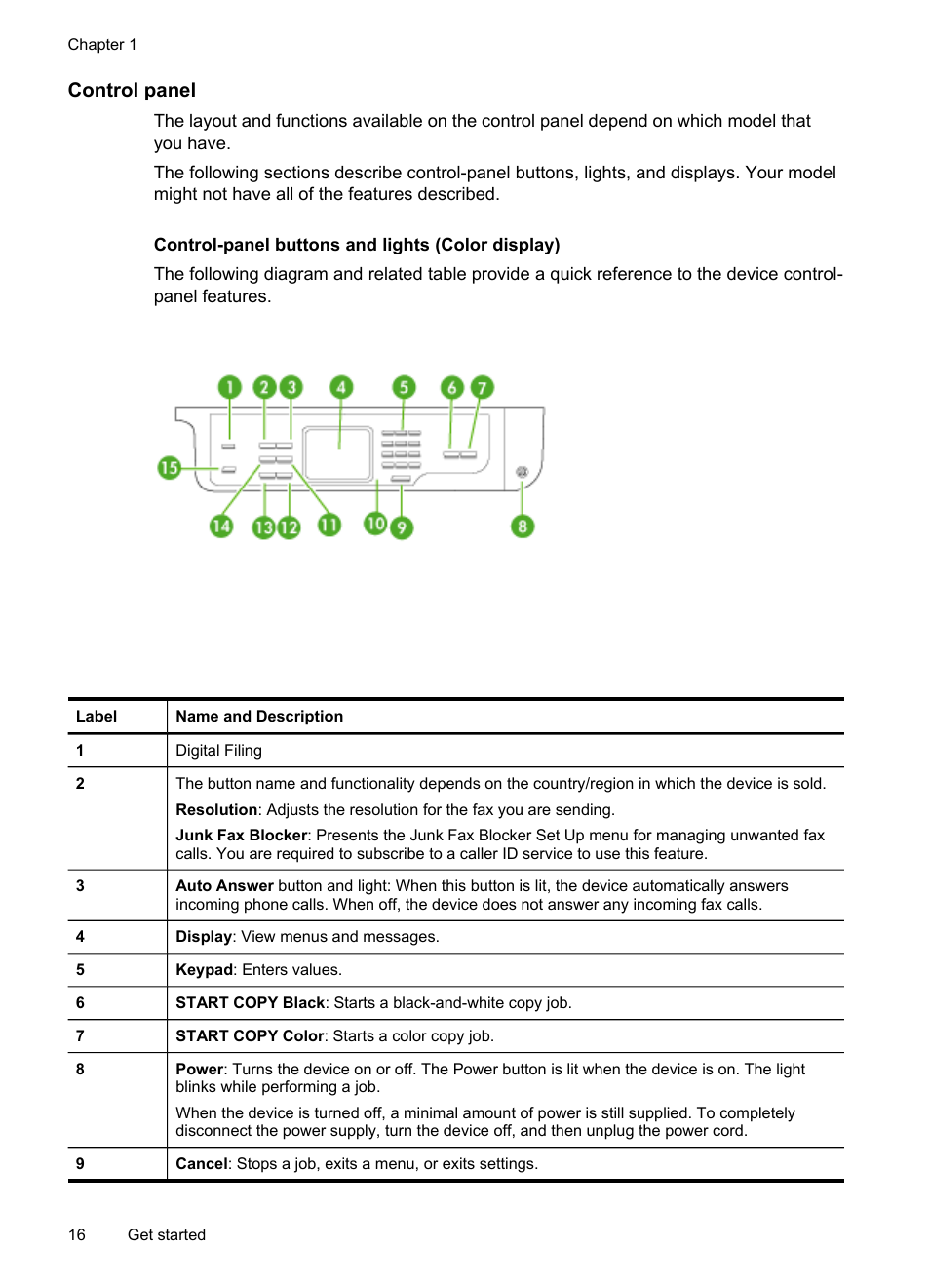 Control panel, Control-panel buttons and lights (color display) | HP Officejet Pro 8500 User Manual | Page 20 / 306