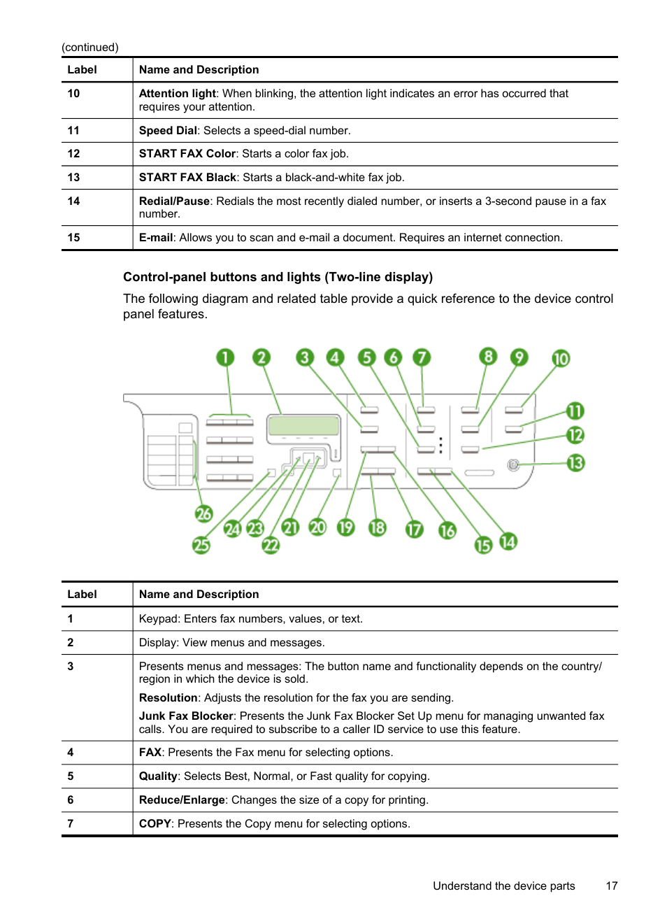 HP Officejet Pro 8500 User Manual | Page 21 / 306