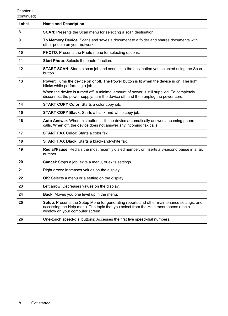 HP Officejet Pro 8500 User Manual | Page 22 / 306