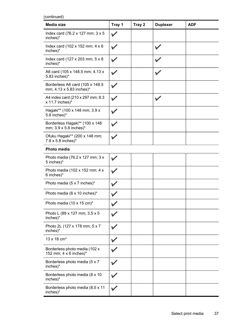 HP Officejet Pro 8500 User Manual | Page 41 / 306