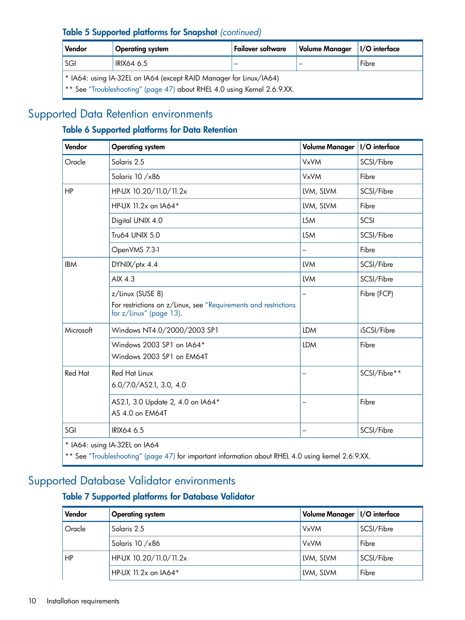 Supported data retention environments, Supported database validator environments | HP XP P9500 Storage User Manual | Page 10 / 94