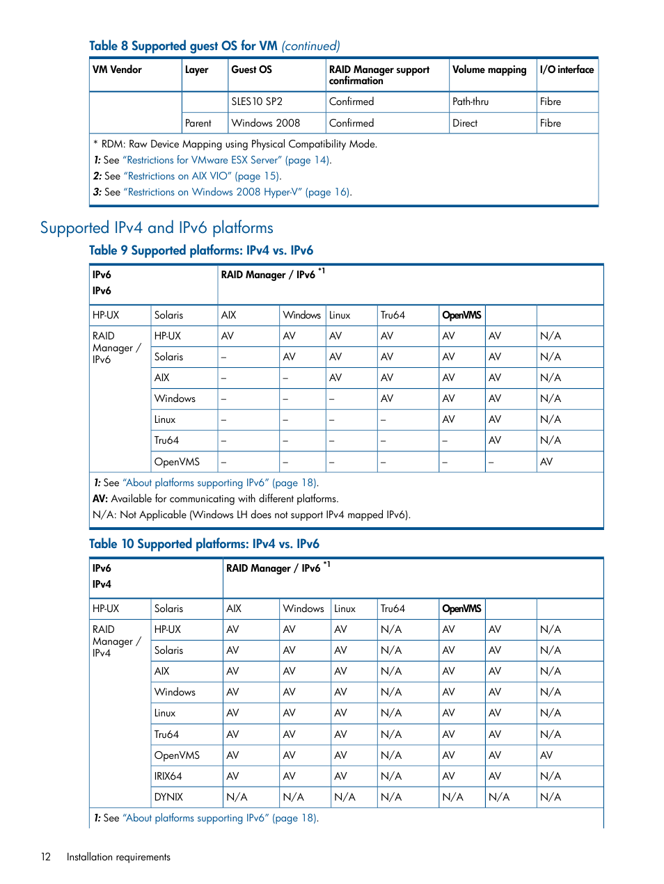 Supported ipv4 and ipv6 platforms | HP XP P9500 Storage User Manual | Page 12 / 94