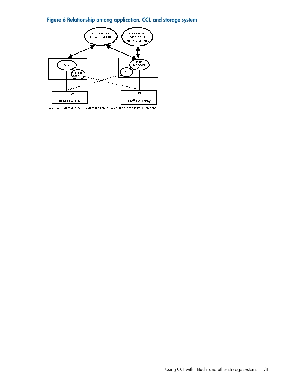 HP XP P9500 Storage User Manual | Page 31 / 94