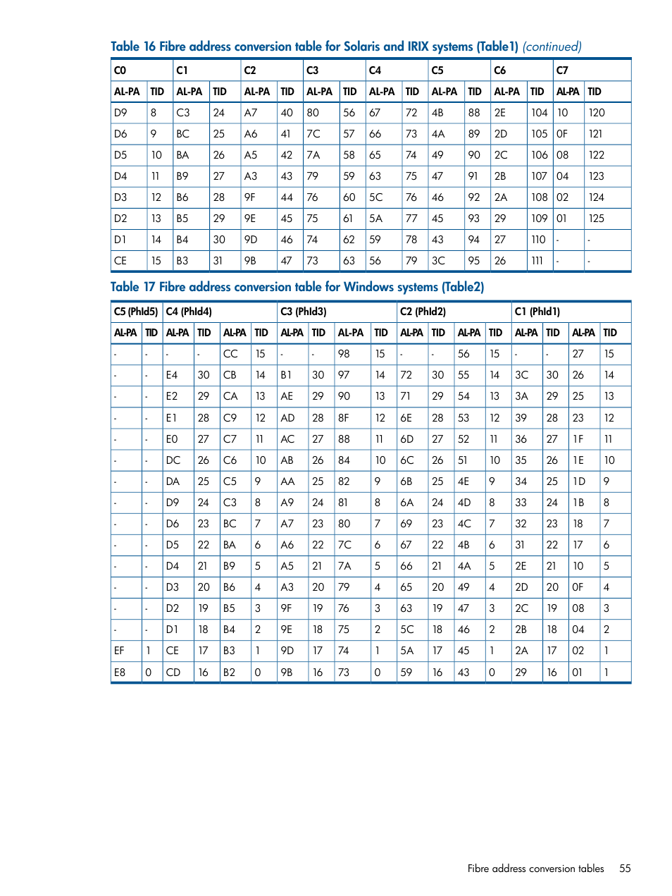 HP XP P9500 Storage User Manual | Page 55 / 94