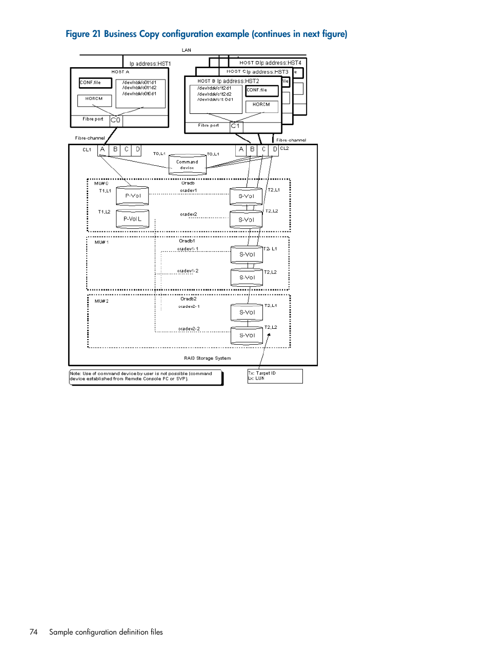 HP XP P9500 Storage User Manual | Page 74 / 94