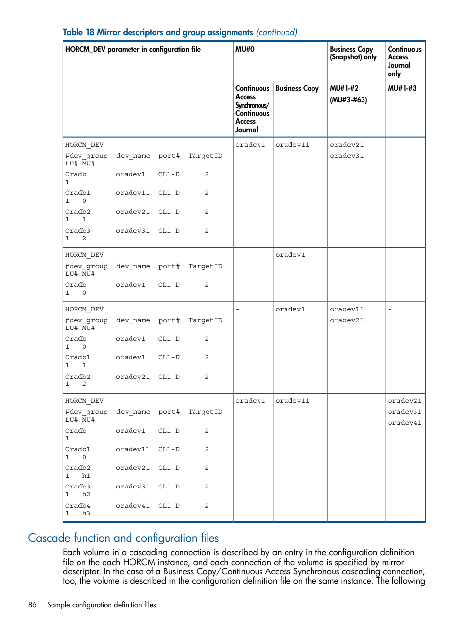 Cascade function and configuration files | HP XP P9500 Storage User Manual | Page 86 / 94