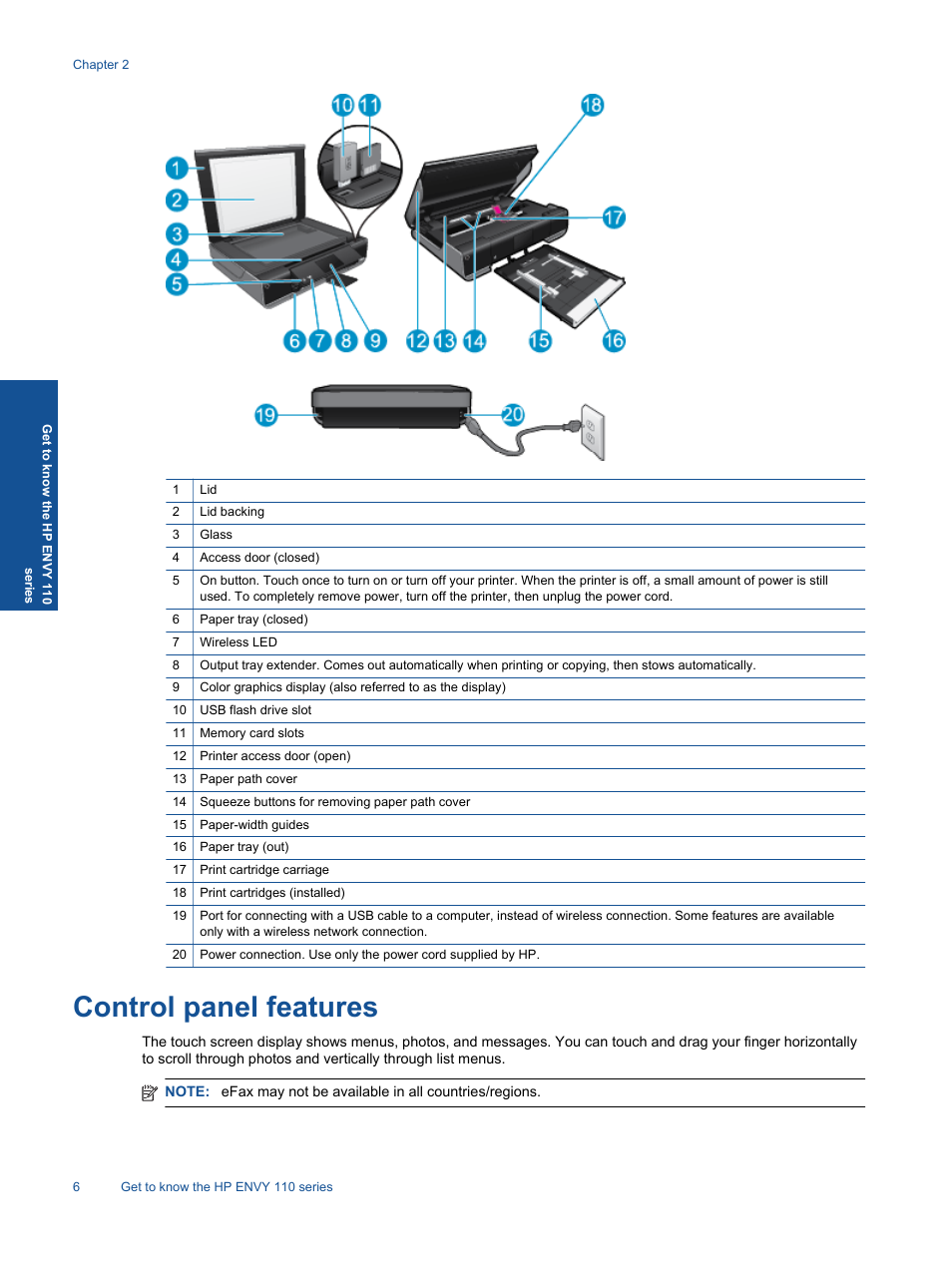 Control panel features | HP ENVY 111 e-All-in-One Printer - D411d User Manual | Page 8 / 58