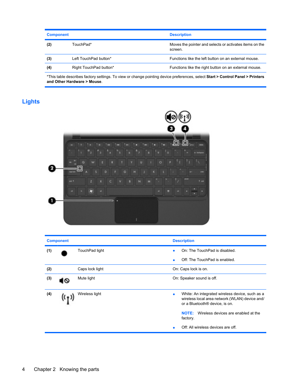 Lights, 4chapter 2 knowing the parts | HP Mini 210-1020EH PC User Manual | Page 12 / 94