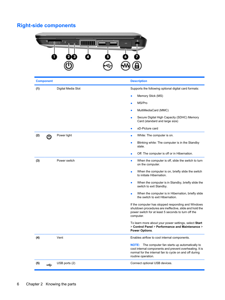 Right-side components, 6chapter 2 knowing the parts | HP Mini 210-1020EH PC User Manual | Page 14 / 94