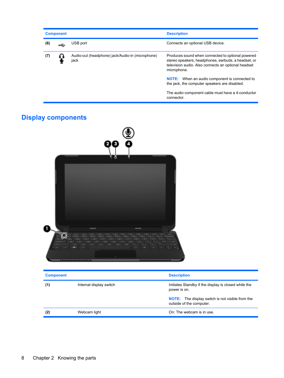 Display components | HP Mini 210-1020EH PC User Manual | Page 16 / 94