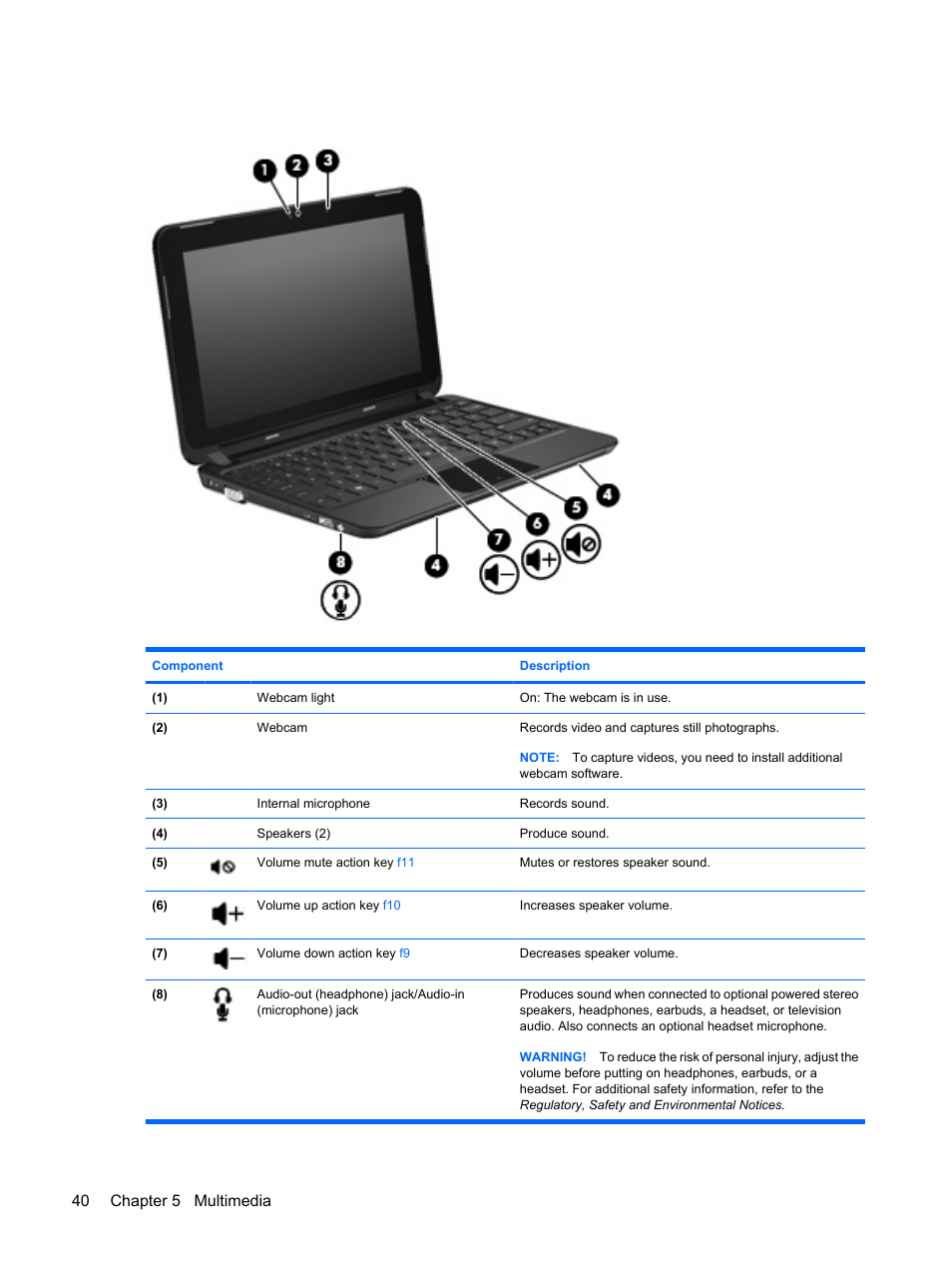 40 chapter 5 multimedia | HP Mini 210-1020EH PC User Manual | Page 48 / 94