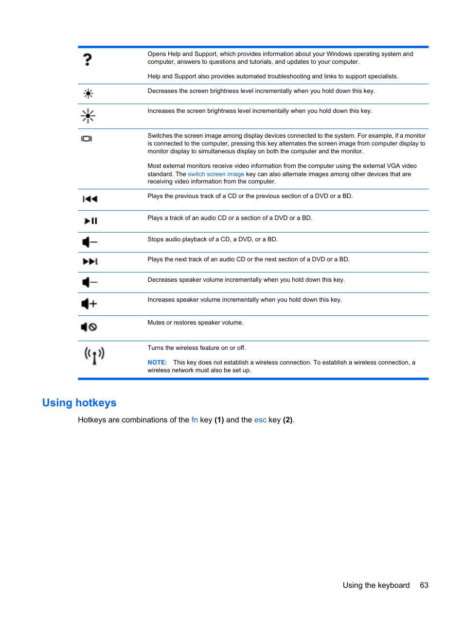 Using hotkeys | HP Mini 210-1020EH PC User Manual | Page 71 / 94