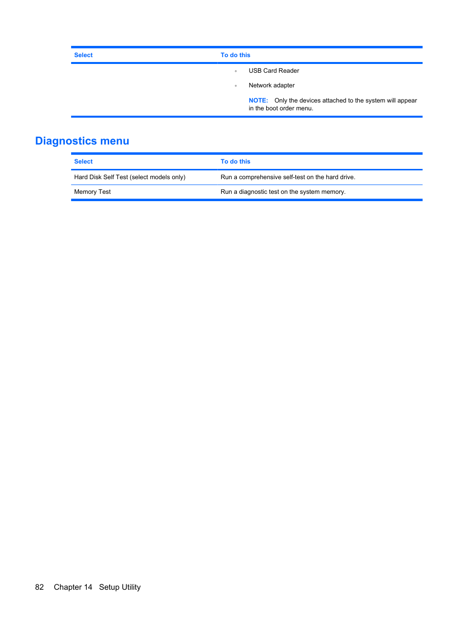 Diagnostics menu | HP Mini 210-1020EH PC User Manual | Page 90 / 94