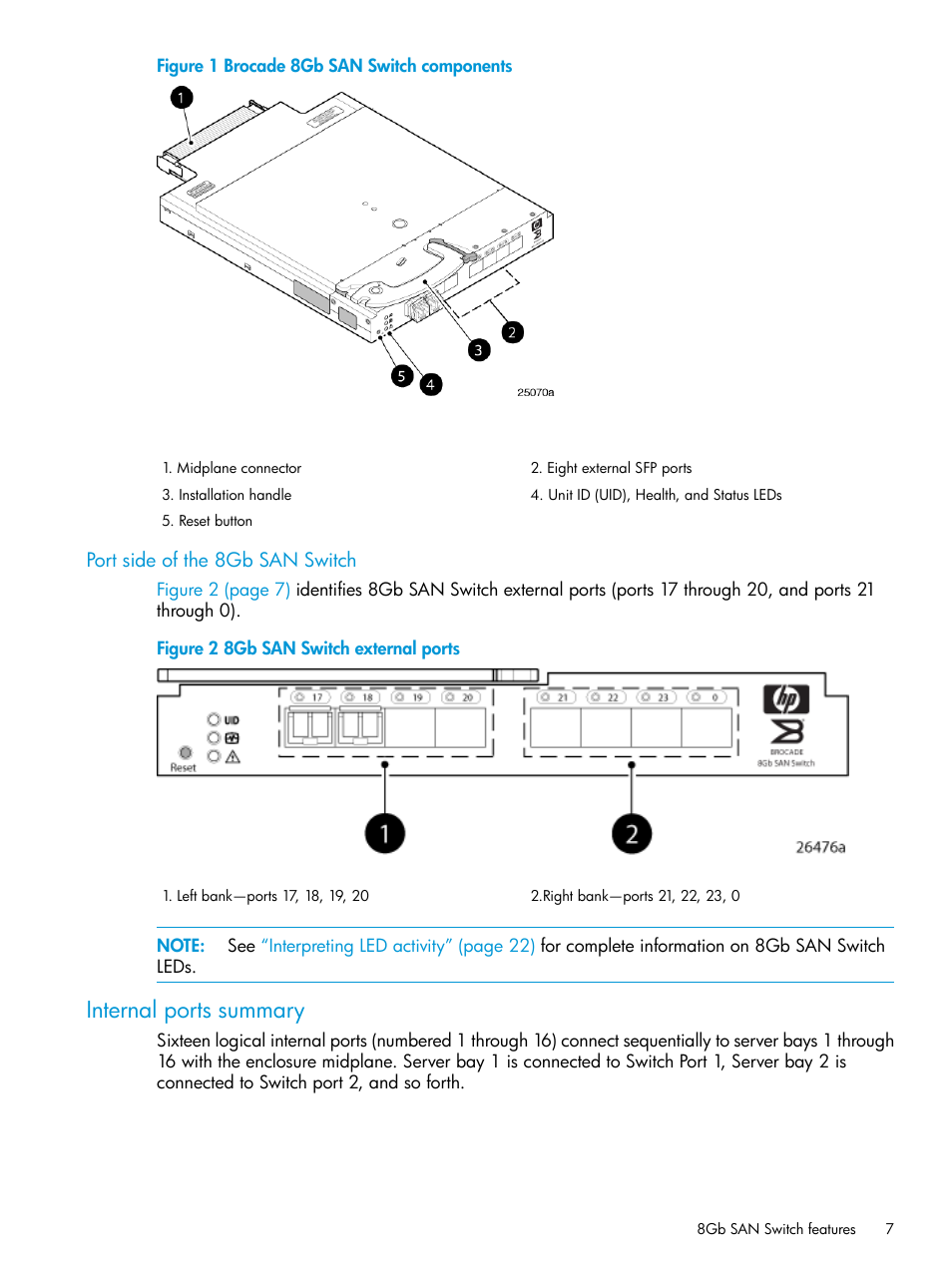 Port side of the 8gb san switch, Internal ports summary | HP Brocade 8Gb SAN Switch for HP BladeSystem c-Class User Manual | Page 7 / 59