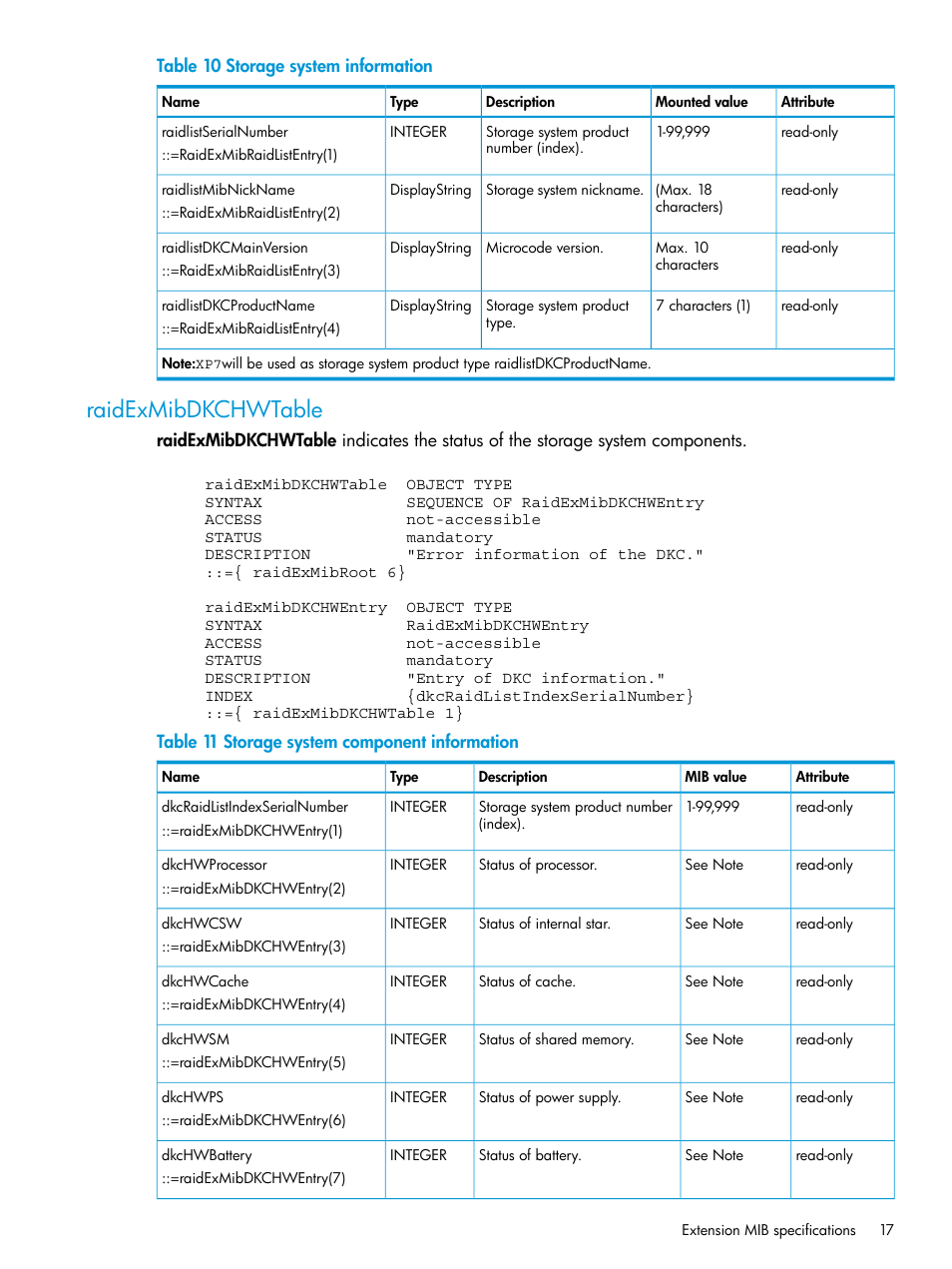 Raidexmibdkchwtable | HP XP Racks User Manual | Page 17 / 41