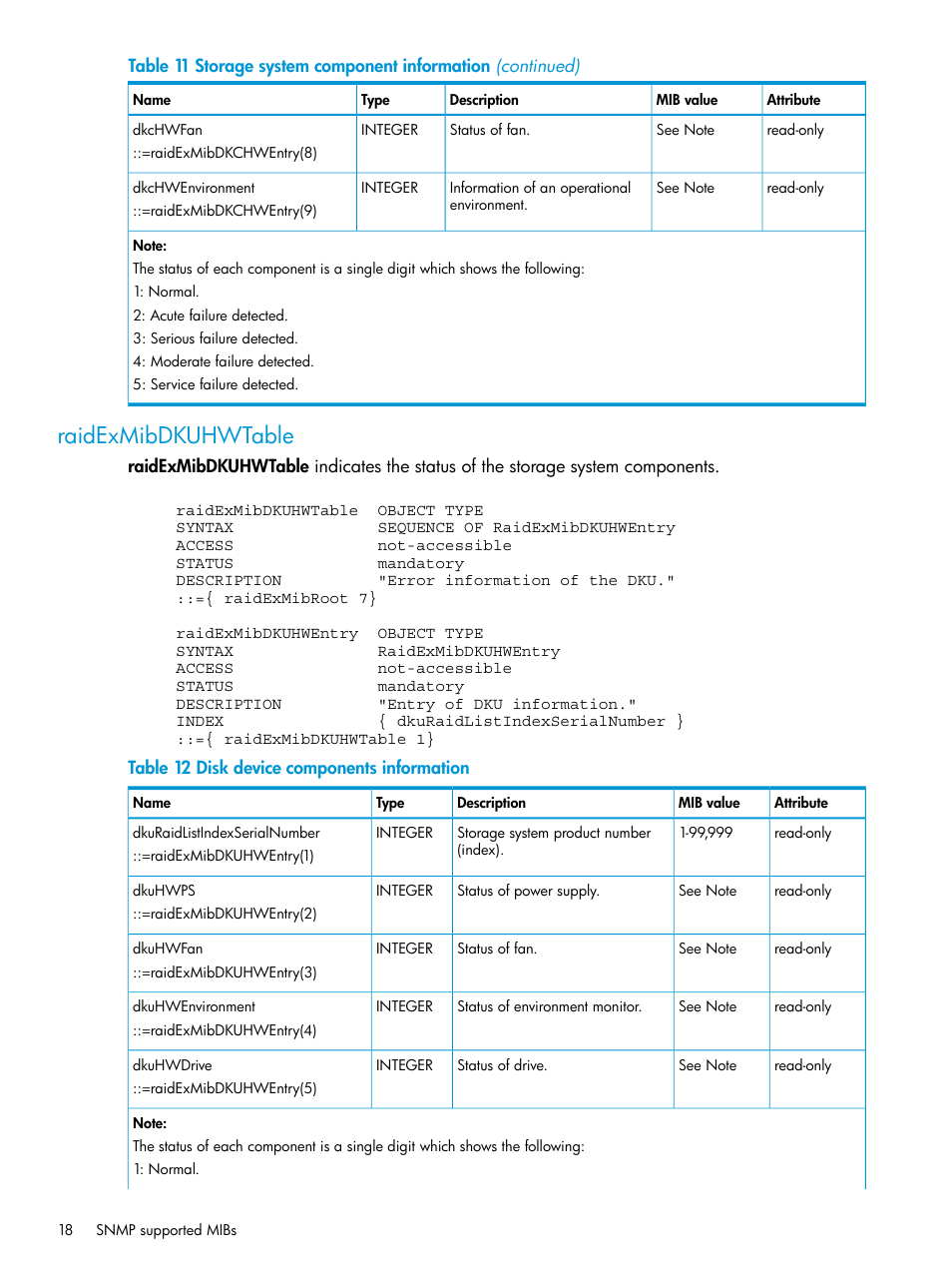 Raidexmibdkuhwtable | HP XP Racks User Manual | Page 18 / 41