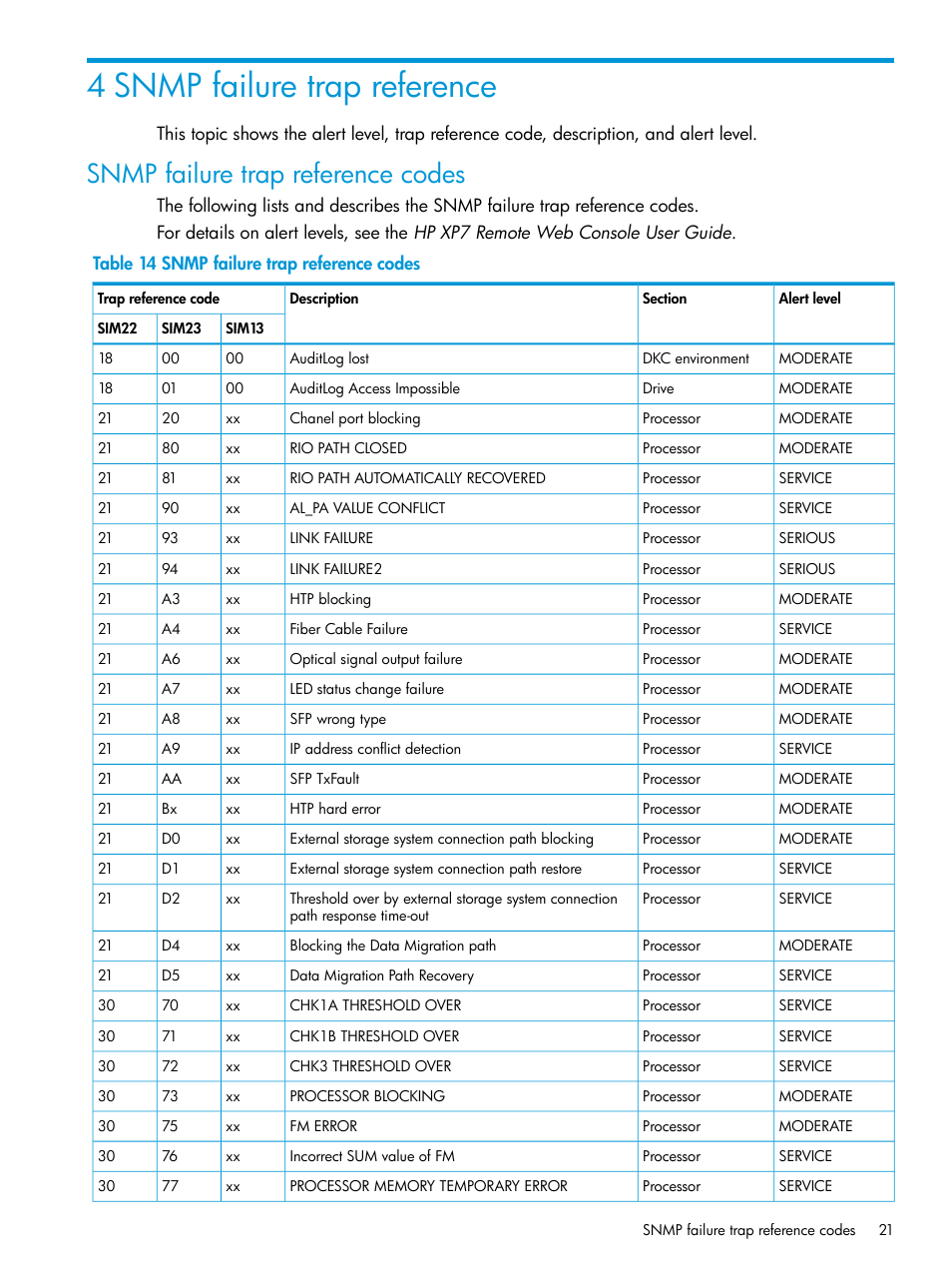 4 snmp failure trap reference, Snmp failure trap reference codes | HP XP Racks User Manual | Page 21 / 41