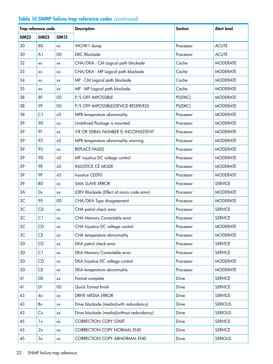 HP XP Racks User Manual | Page 22 / 41