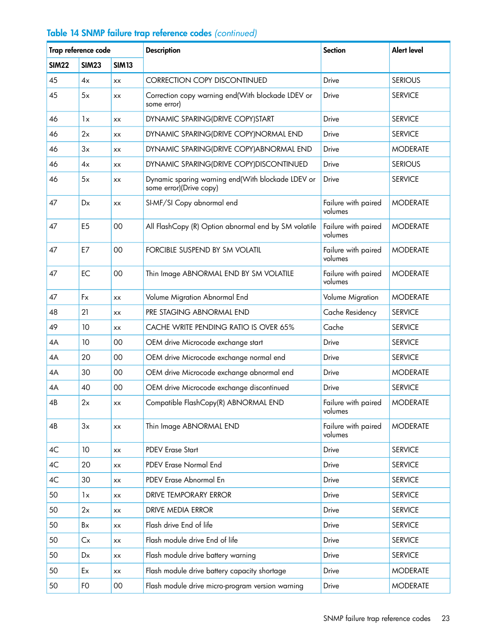 HP XP Racks User Manual | Page 23 / 41
