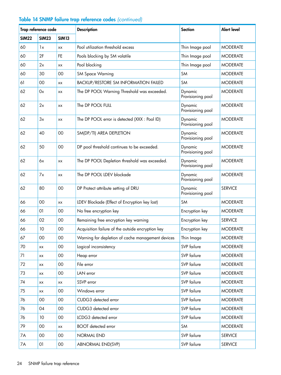 HP XP Racks User Manual | Page 24 / 41