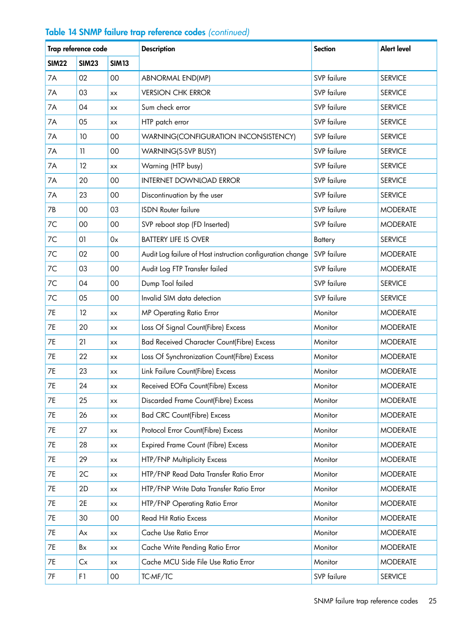 HP XP Racks User Manual | Page 25 / 41