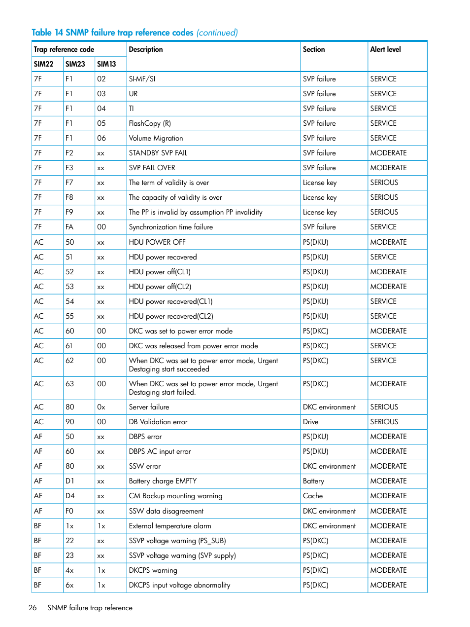 HP XP Racks User Manual | Page 26 / 41