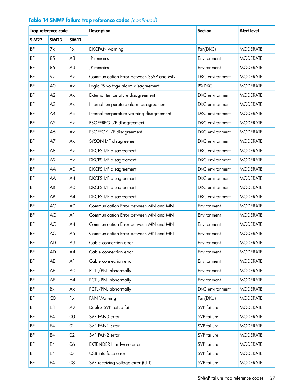 HP XP Racks User Manual | Page 27 / 41