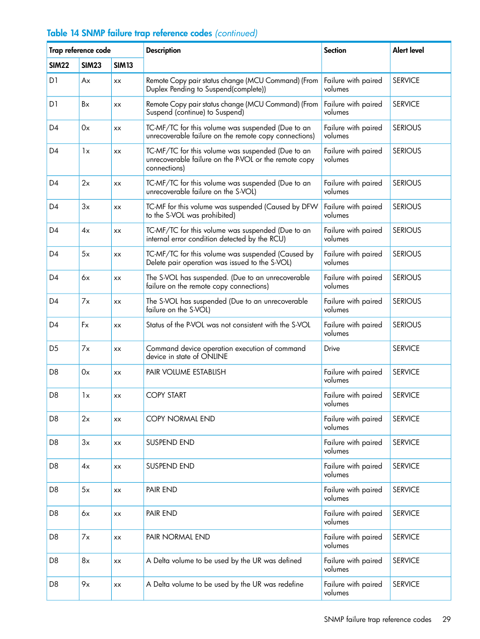 HP XP Racks User Manual | Page 29 / 41