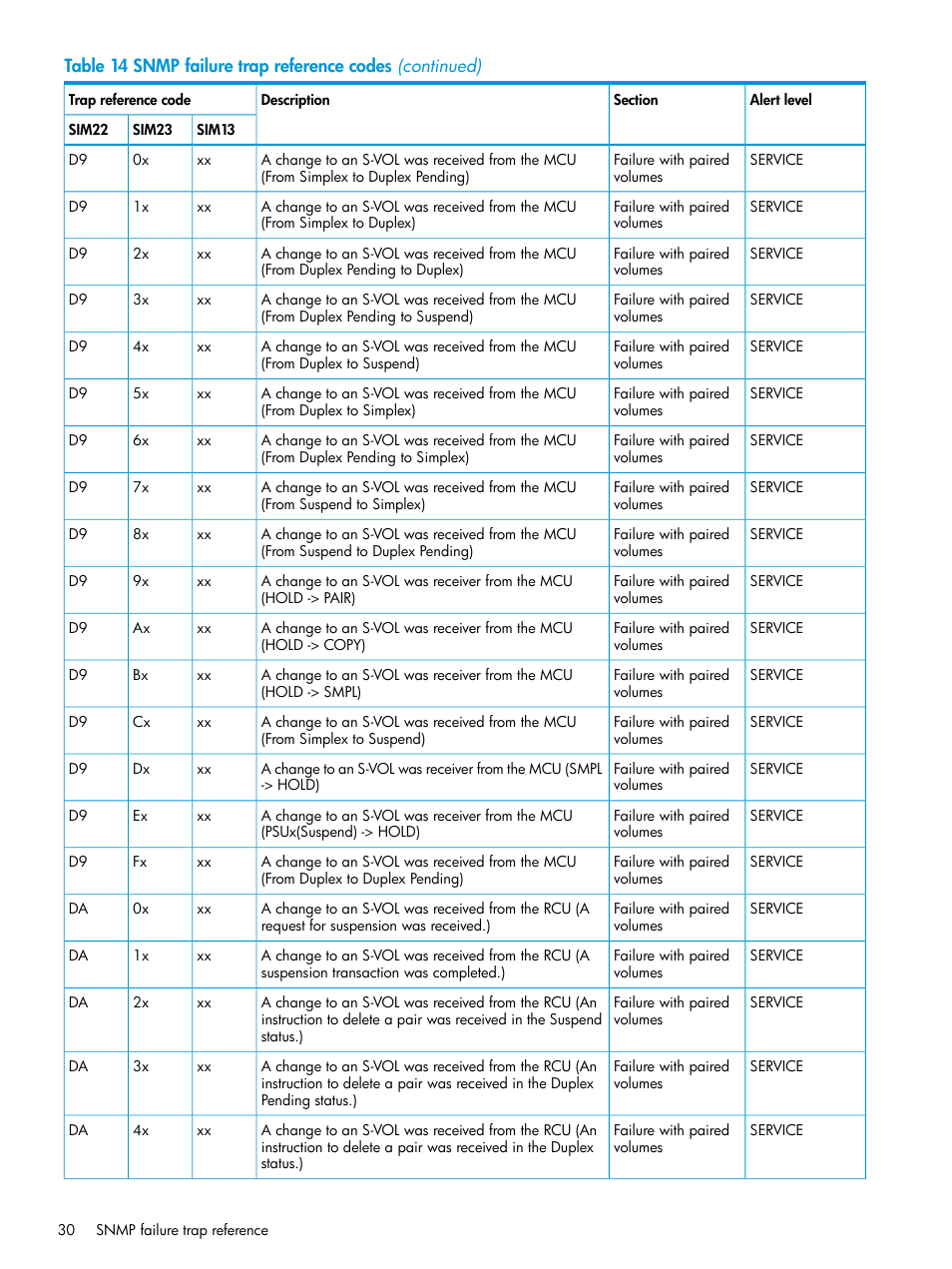 HP XP Racks User Manual | Page 30 / 41