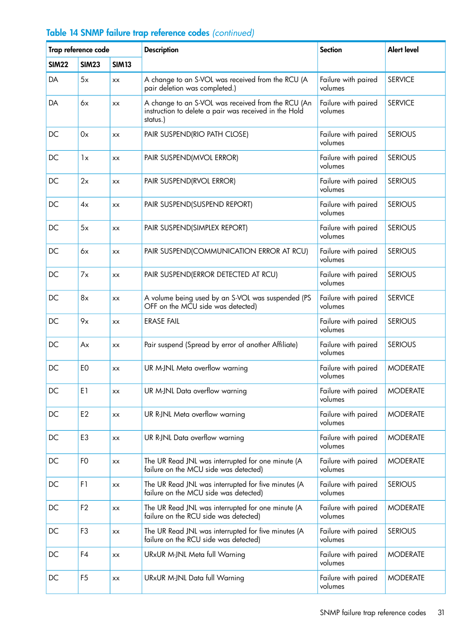 HP XP Racks User Manual | Page 31 / 41