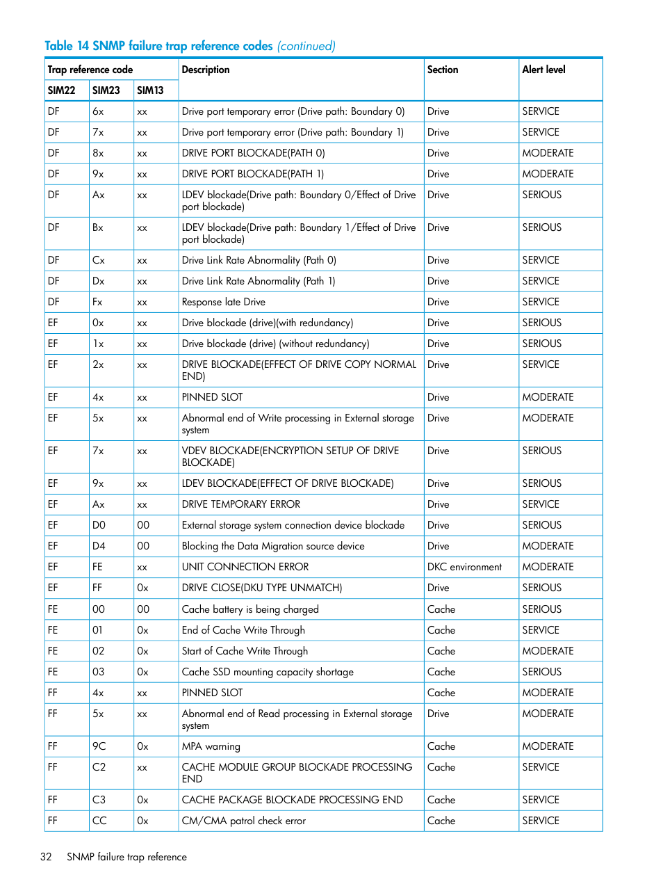 HP XP Racks User Manual | Page 32 / 41