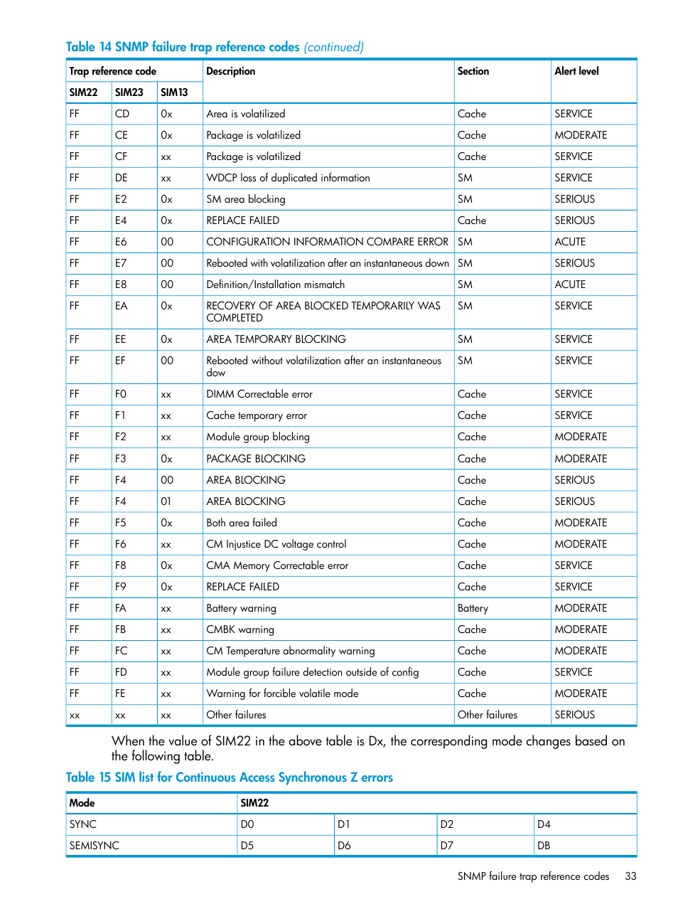HP XP Racks User Manual | Page 33 / 41
