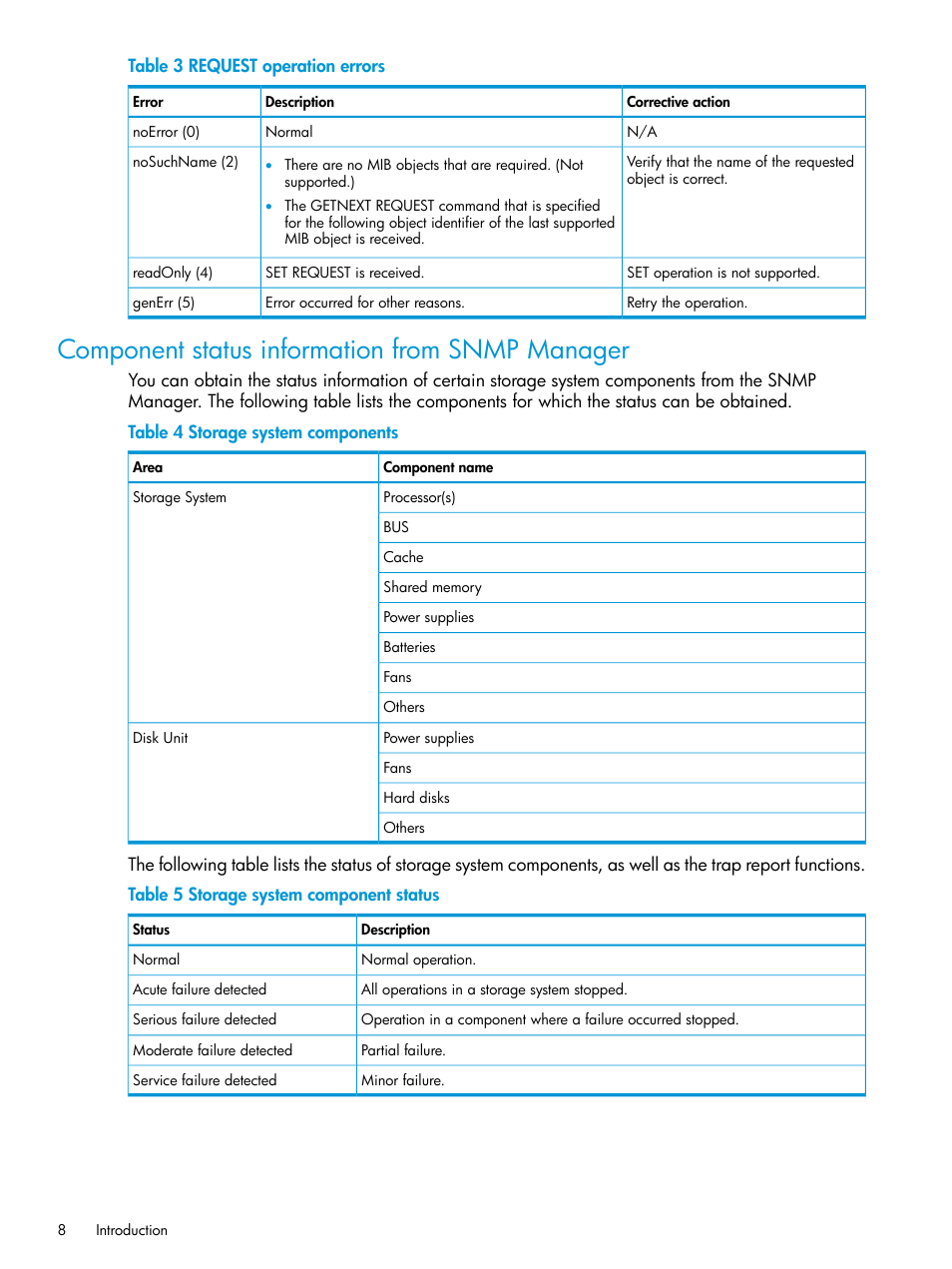 Component status information from snmp manager | HP XP Racks User Manual | Page 8 / 41