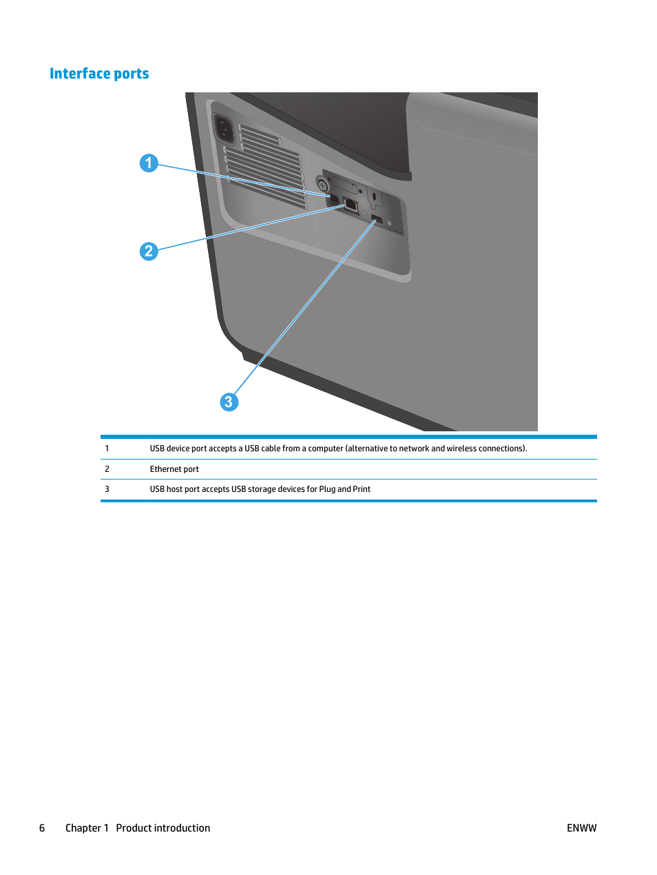 Interface ports, Interface ports 1 2 3 | HP Officejet Enterprise Color X555 Printer series User Manual | Page 14 / 102