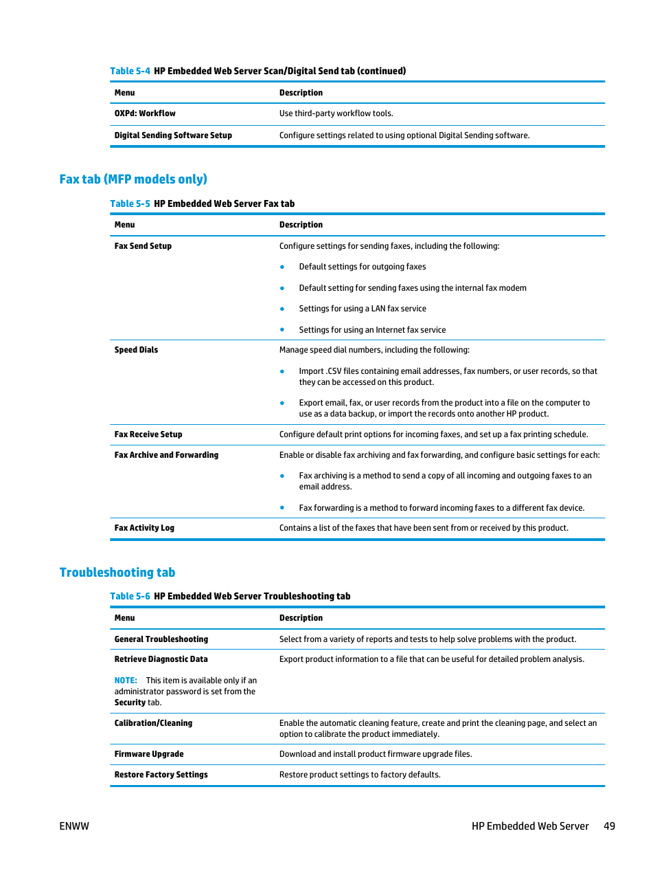 Fax tab (mfp models only), Troubleshooting tab, Fax tab (mfp models only) troubleshooting tab | HP Officejet Enterprise Color X555 Printer series User Manual | Page 57 / 102