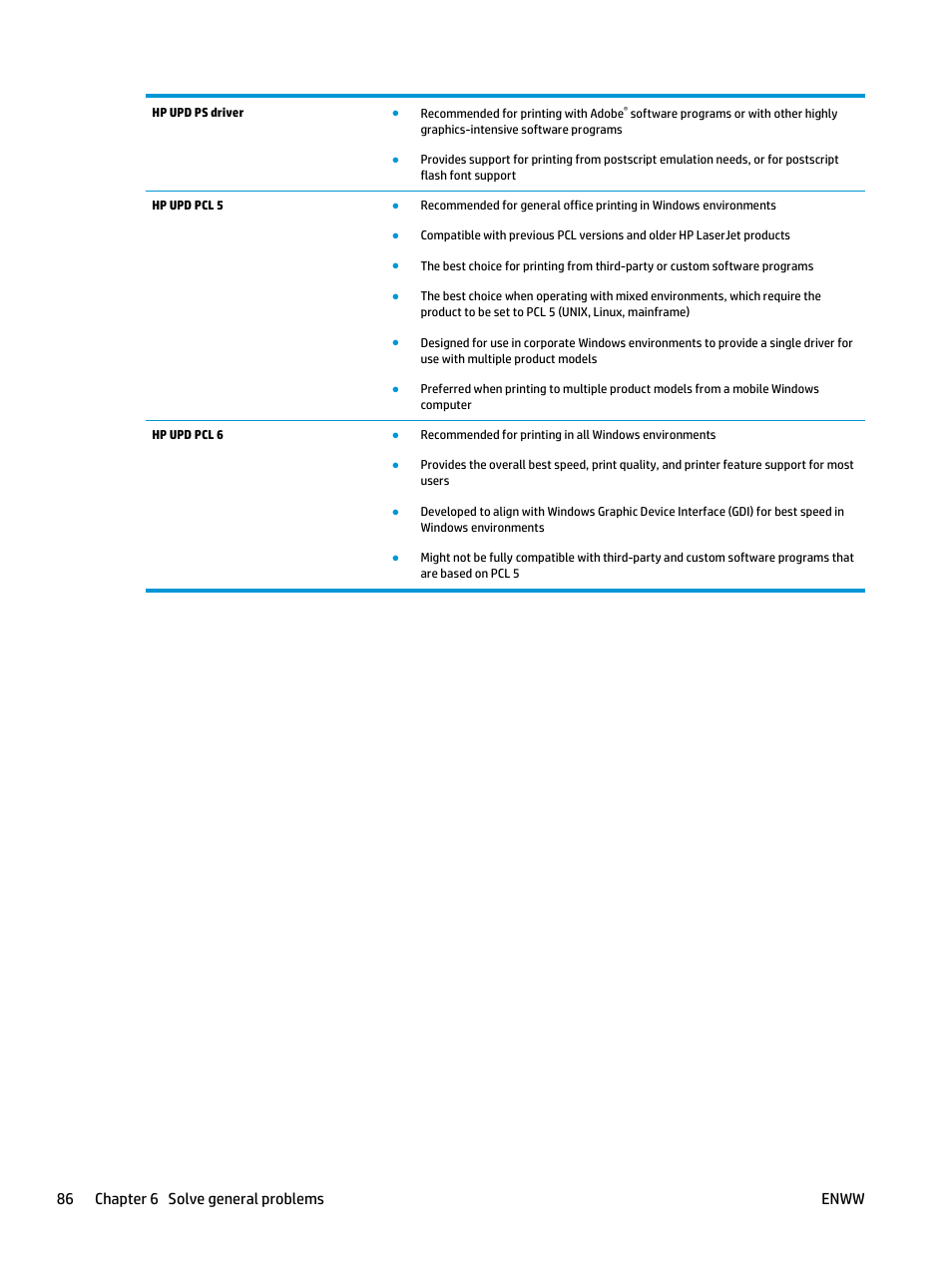 86 chapter 6 solve general problems enww | HP Officejet Enterprise Color X555 Printer series User Manual | Page 94 / 102