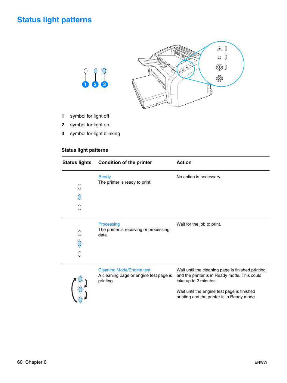Status light patterns | HP LaserJet 1015 Printer User Manual | Page 68 / 122