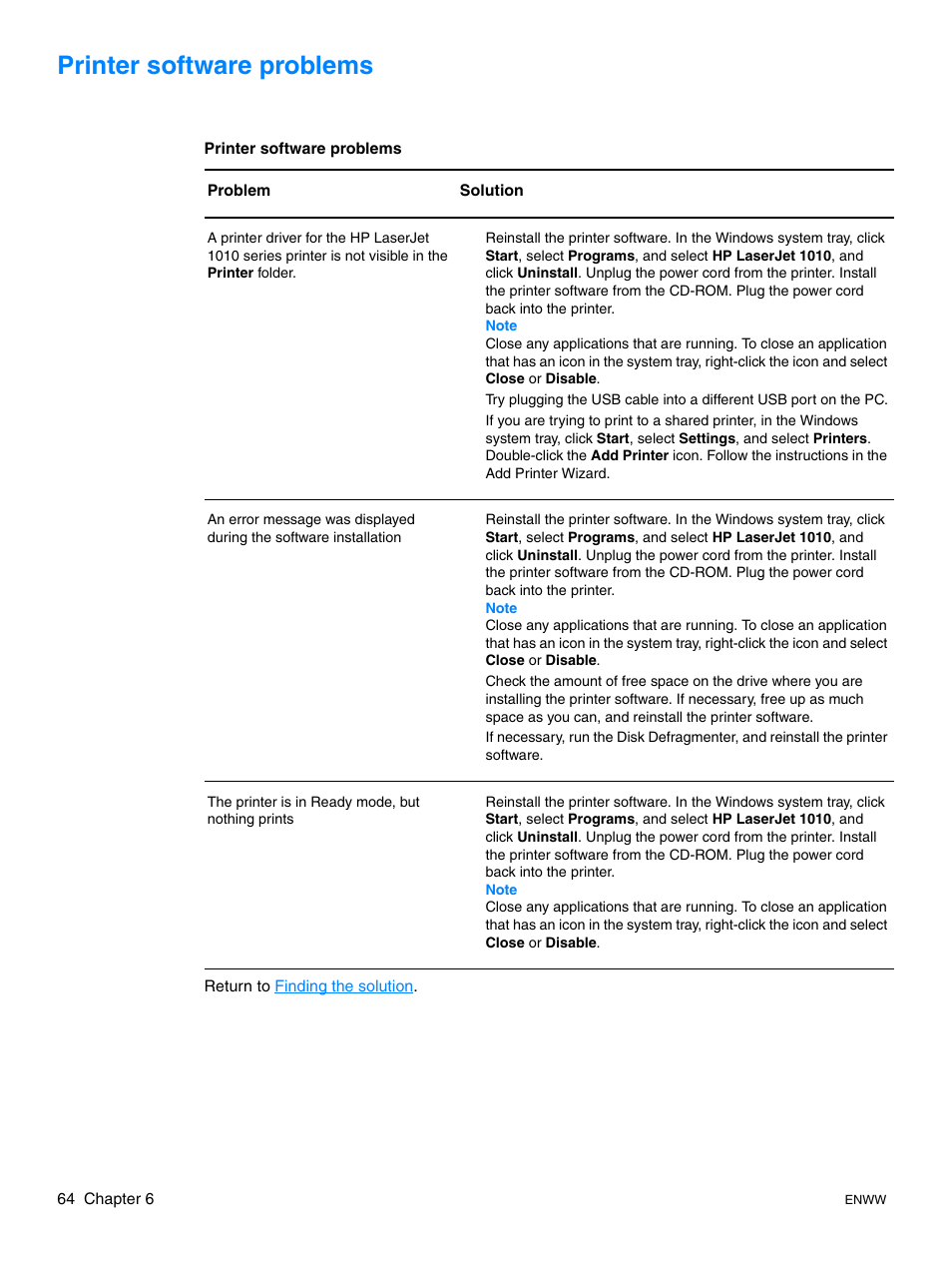 Printer software problems | HP LaserJet 1015 Printer User Manual | Page 72 / 122