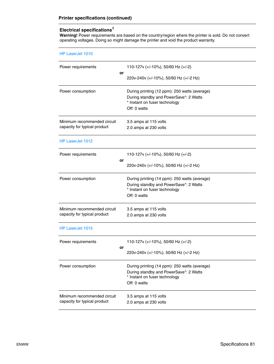 HP LaserJet 1015 Printer User Manual | Page 89 / 122