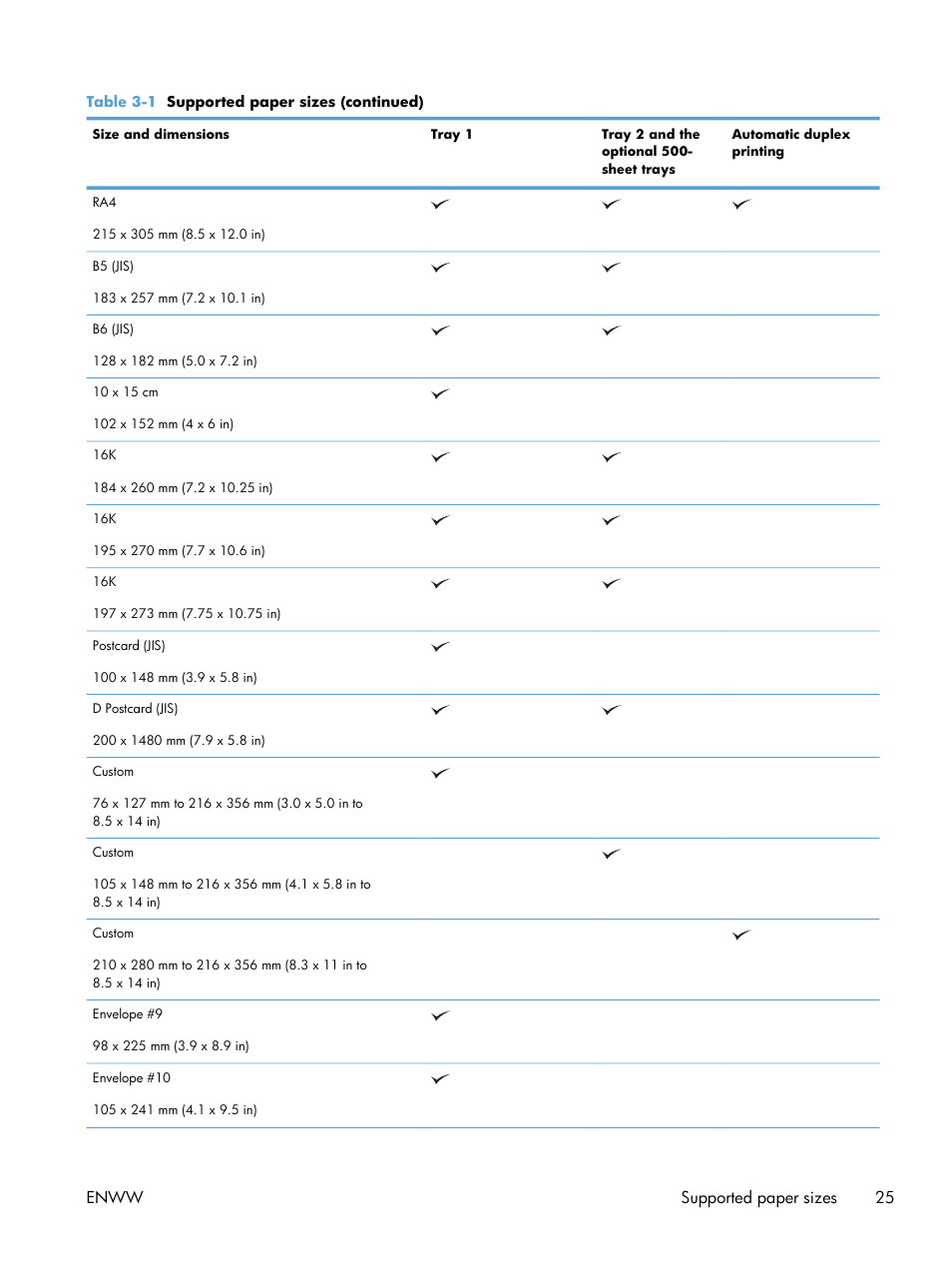 Enww supported paper sizes 25 | HP LaserJet Enterprise 500 MFP M525 User Manual | Page 39 / 332