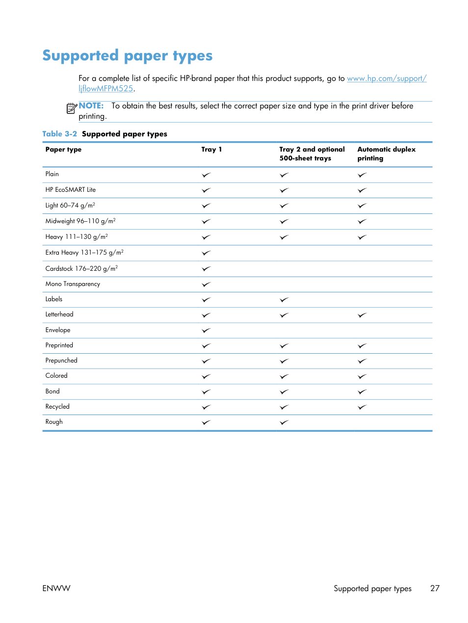 Supported paper types | HP LaserJet Enterprise 500 MFP M525 User Manual | Page 41 / 332