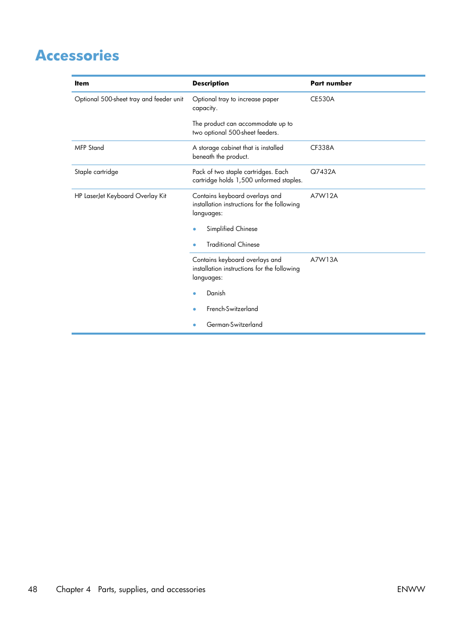 Accessories | HP LaserJet Enterprise 500 MFP M525 User Manual | Page 62 / 332