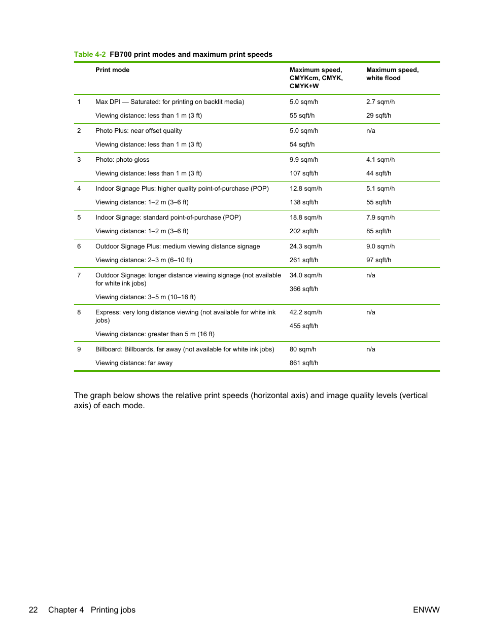 HP Scitex FB700 Industrial Printer User Manual | Page 28 / 102