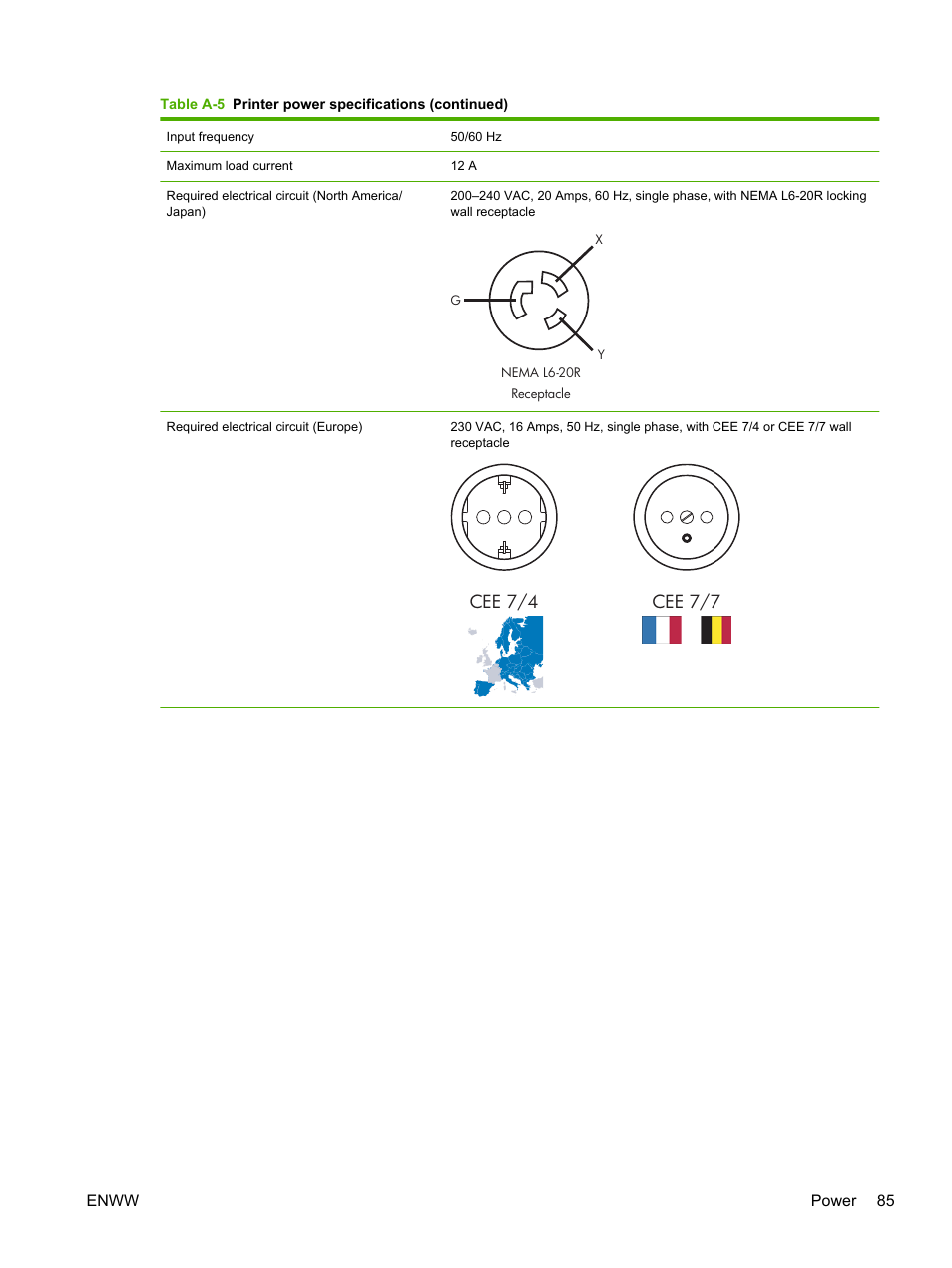 Cee 7/4 cee 7/7 | HP Scitex FB700 Industrial Printer User Manual | Page 91 / 102