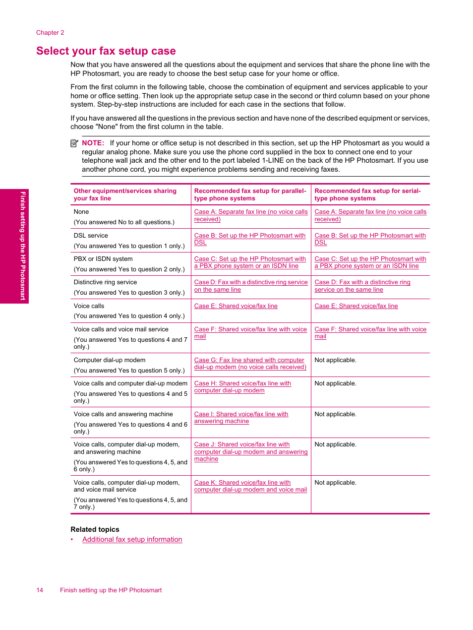 Select your fax setup case | HP Photosmart Premium Fax C309 User Manual | Page 16 / 244