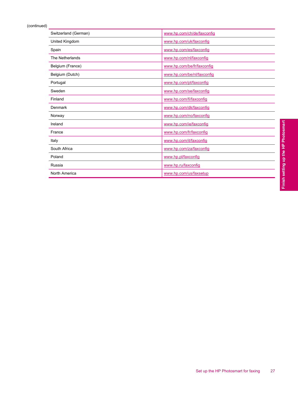 HP Photosmart Premium Fax C309 User Manual | Page 29 / 244