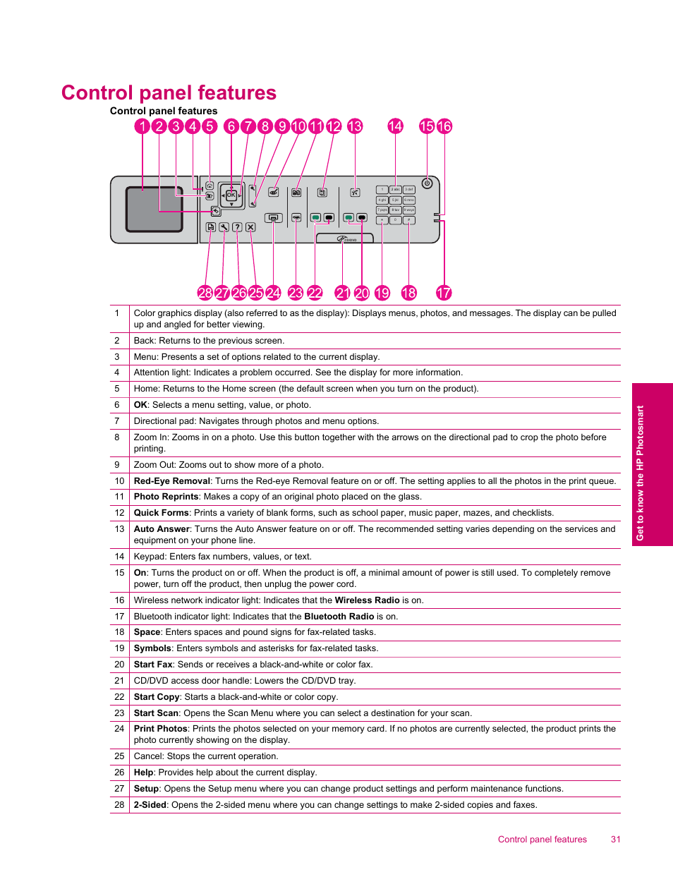 Control panel features | HP Photosmart Premium Fax C309 User Manual | Page 33 / 244