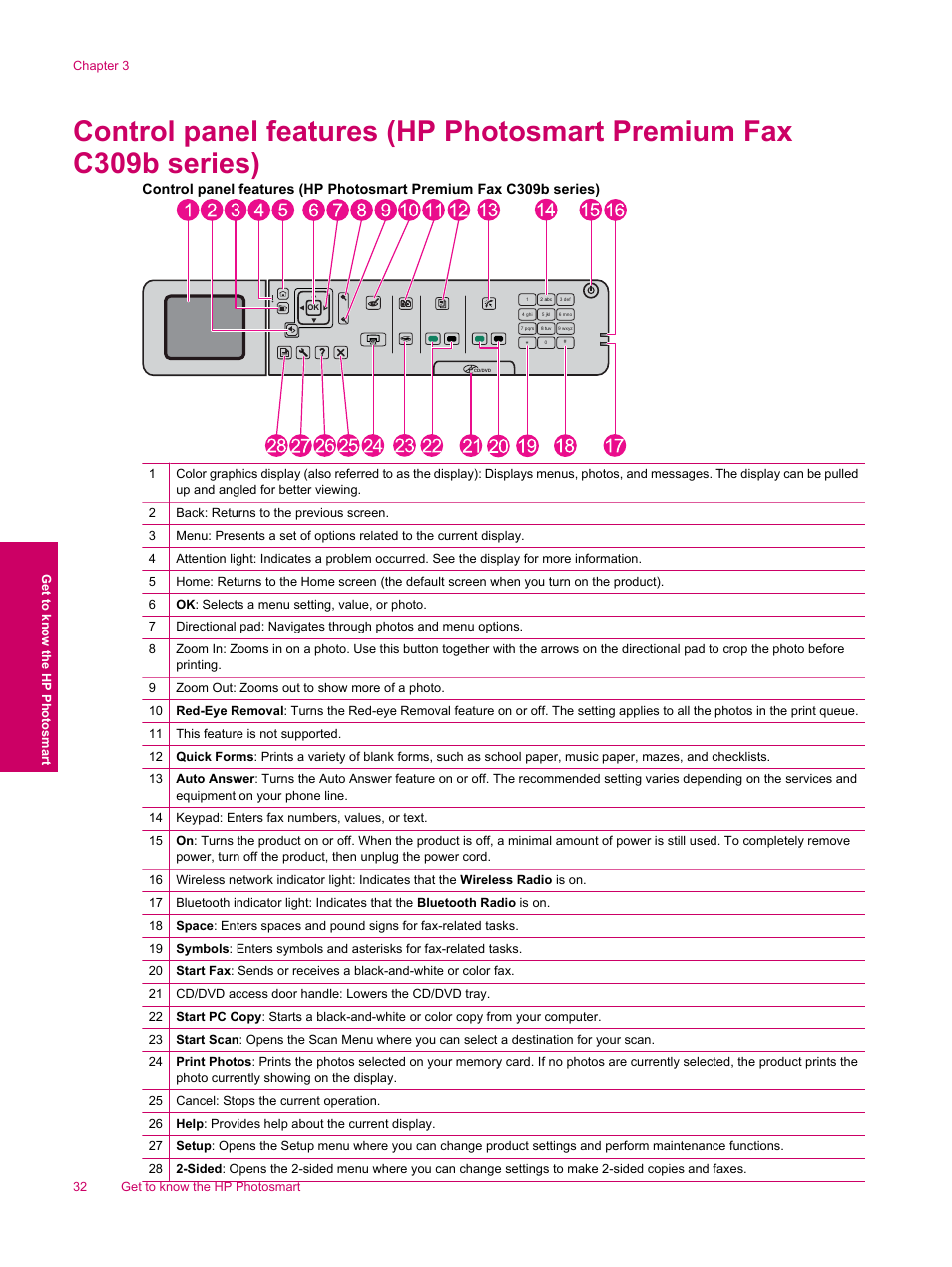 HP Photosmart Premium Fax C309 User Manual | Page 34 / 244